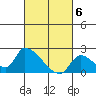 Huntington Beach tide chart for Wednesday, March 6, 2024