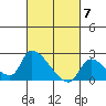 Huntington Beach tide chart for Thursday, March 7, 2024