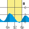 Huntington Beach tide chart for Friday, March 8, 2024