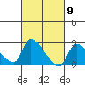 Huntington Beach tide chart for Saturday, March 9, 2024