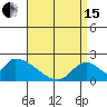 Huntington Beach tide chart for Monday, April 15, 2024