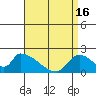 Huntington Beach tide chart for Tuesday, April 16, 2024