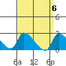 Huntington Beach tide chart for Saturday, April 6, 2024
