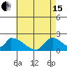 Huntington Beach tide chart for Wednesday, May 15, 2024
