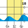 Huntington Beach tide chart for Saturday, May 18, 2024