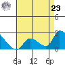 Huntington Beach tide chart for Thursday, May 23, 2024