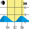 Huntington Beach tide chart for Thursday, May 30, 2024