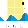 Huntington Beach tide chart for Monday, May 6, 2024