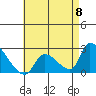 Huntington Beach tide chart for Wednesday, May 8, 2024