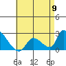 Huntington Beach tide chart for Thursday, May 9, 2024