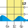 Huntington Beach tide chart for Wednesday, June 12, 2024