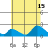 Huntington Beach tide chart for Saturday, June 15, 2024