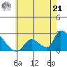Huntington Beach tide chart for Friday, June 21, 2024