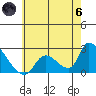 Huntington Beach tide chart for Thursday, June 6, 2024