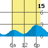 Huntington Beach tide chart for Monday, July 15, 2024