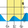 Huntington Beach tide chart for Saturday, July 6, 2024