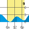 Huntington Beach tide chart for Tuesday, July 9, 2024