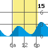 Huntington Beach tide chart for Sunday, September 15, 2024