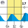 Huntington Beach tide chart for Tuesday, September 17, 2024
