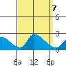 Huntington Beach tide chart for Saturday, September 7, 2024