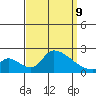 Huntington Beach tide chart for Monday, September 9, 2024