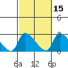 Huntington Beach tide chart for Tuesday, October 15, 2024