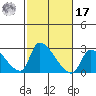 Huntington Beach tide chart for Thursday, October 17, 2024