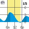 Huntington Beach tide chart for Friday, November 15, 2024