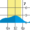 Huntington Beach tide chart for Thursday, November 7, 2024