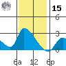 Huntington Beach tide chart for Sunday, December 15, 2024