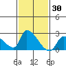 Huntington Beach tide chart for Thursday, January 30, 2025