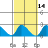 Huntington Beach tide chart for Friday, March 14, 2025