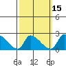 Huntington Beach tide chart for Saturday, March 15, 2025