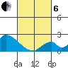 Huntington Beach tide chart for Thursday, March 6, 2025