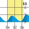 Huntington Beach tide chart for Friday, April 11, 2025