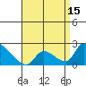 Huntington Beach tide chart for Tuesday, April 15, 2025