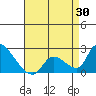 Huntington Beach tide chart for Wednesday, April 30, 2025