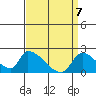 Huntington Beach tide chart for Monday, April 7, 2025