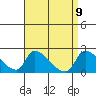 Huntington Beach tide chart for Wednesday, April 9, 2025