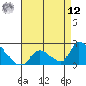 Huntington Beach tide chart for Monday, May 12, 2025
