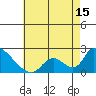 Huntington Beach tide chart for Thursday, May 15, 2025