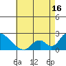 Huntington Beach tide chart for Friday, May 16, 2025