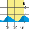 Huntington Beach tide chart for Tuesday, May 6, 2025