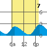 Huntington Beach tide chart for Wednesday, May 7, 2025