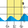 Huntington Beach tide chart for Friday, May 9, 2025