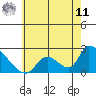 Huntington Beach tide chart for Wednesday, June 11, 2025
