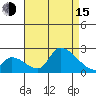 Huntington Beach tide chart for Friday, August 15, 2025