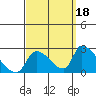 Huntington Beach tide chart for Thursday, September 18, 2025