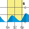 Huntington Beach tide chart for Saturday, September 6, 2025