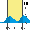 Huntington Beach tide chart for Wednesday, October 15, 2025
